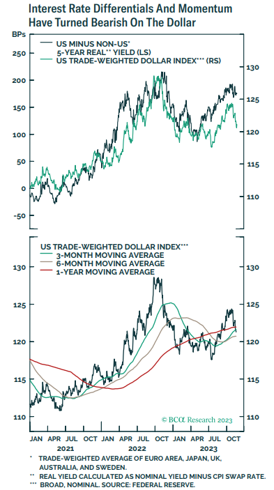 Once in a recession the dollar should find support once again and appreciate.