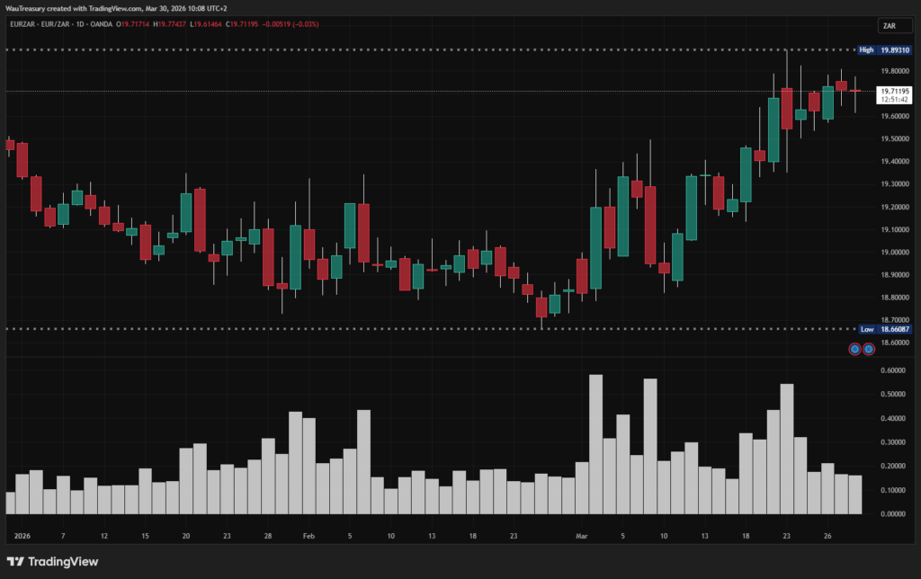 EURZAR_2026-03-30