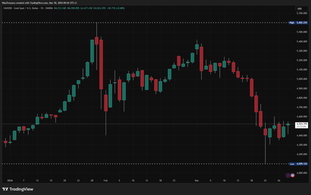 XAUUSD_2026-03-30
