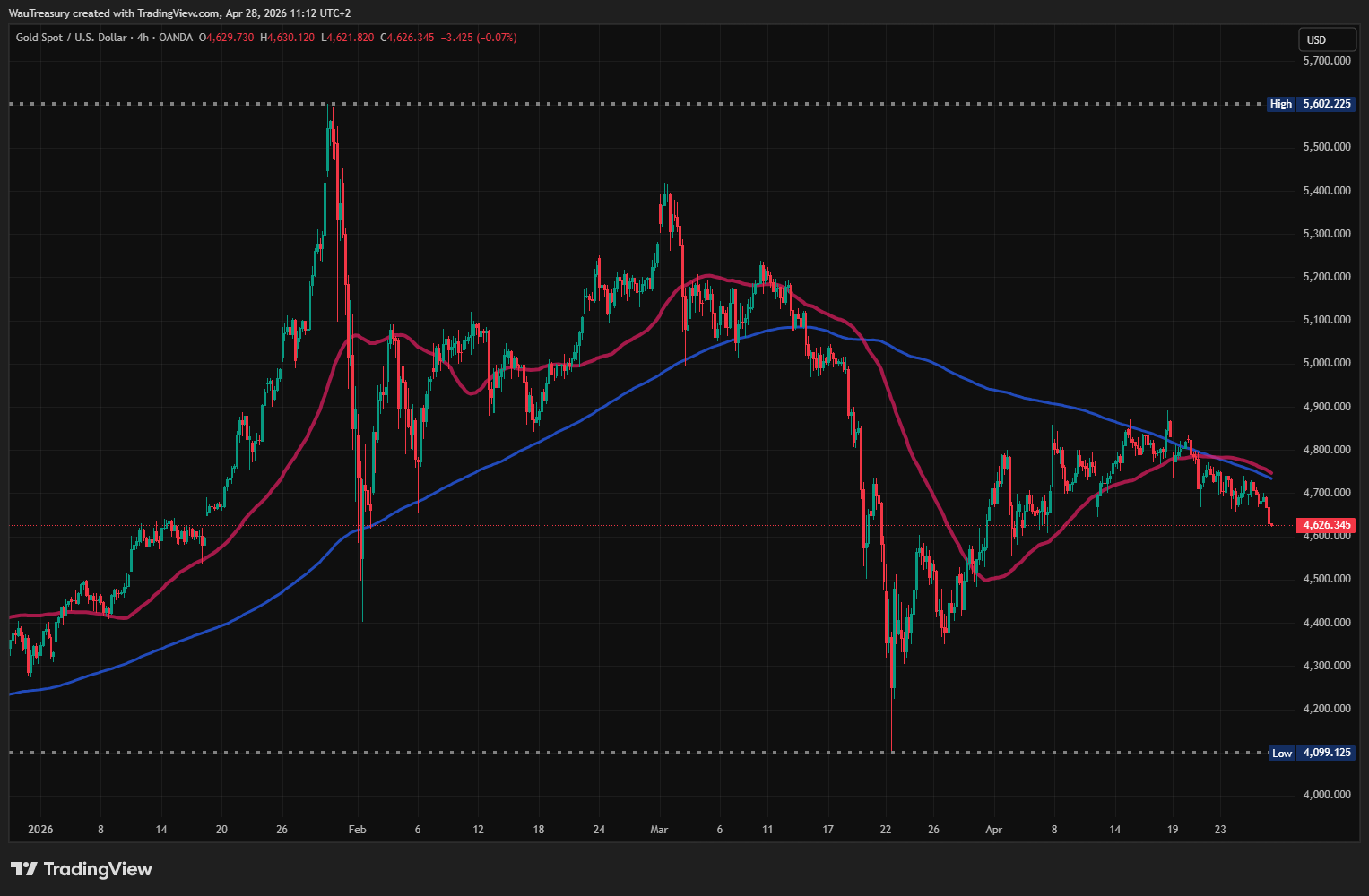 XAUUSD_2026-04-28_11-12-34_fab5a